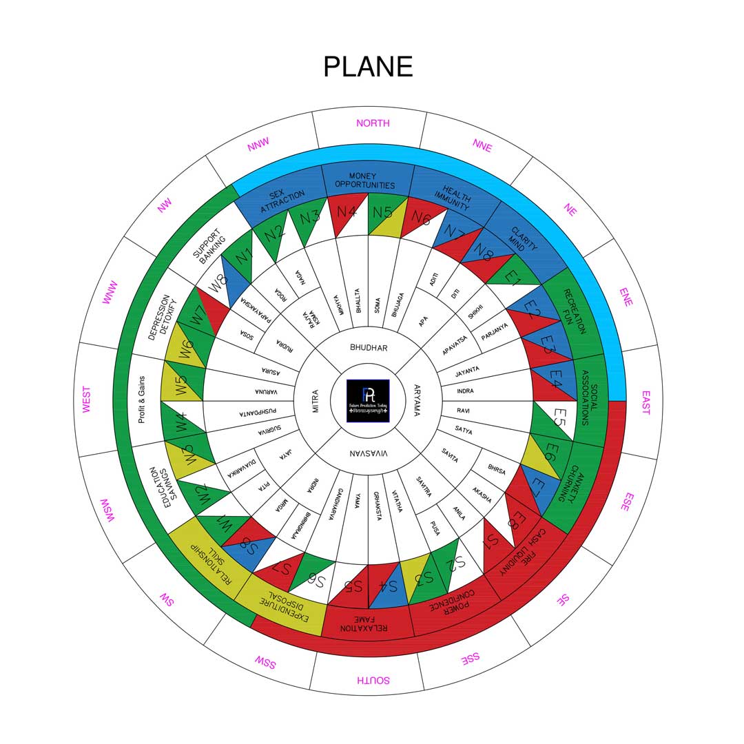 VASTU CHAKRA PLANS